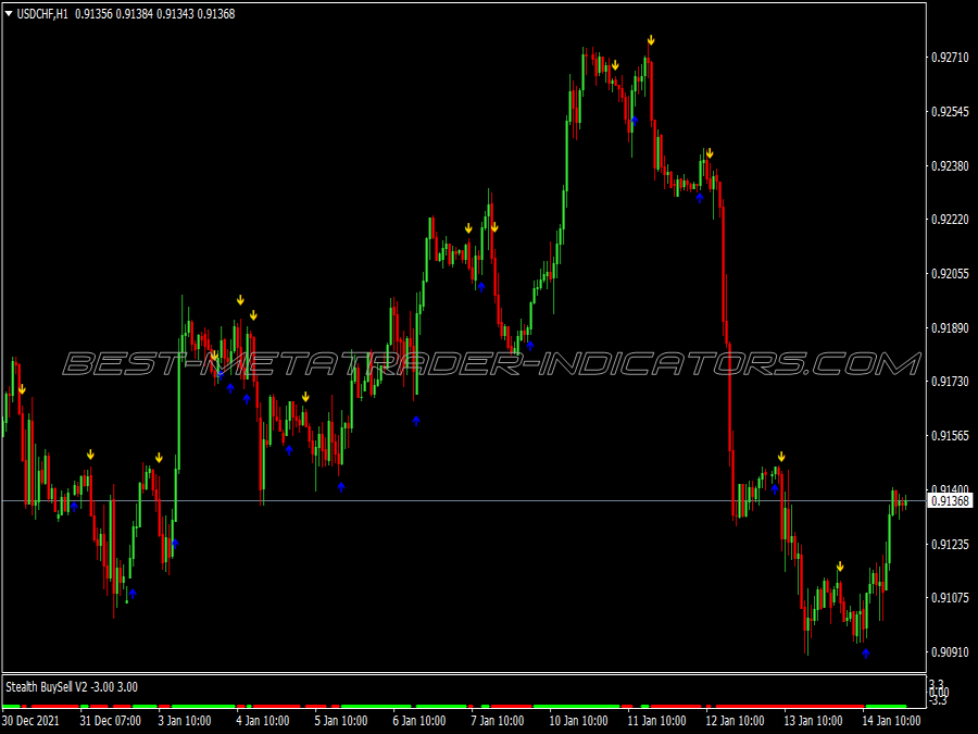 1h Super Trend Trading System