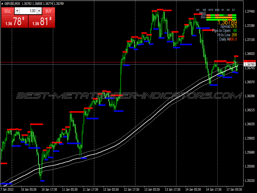 Swing Trading System with 200 SMA Channel