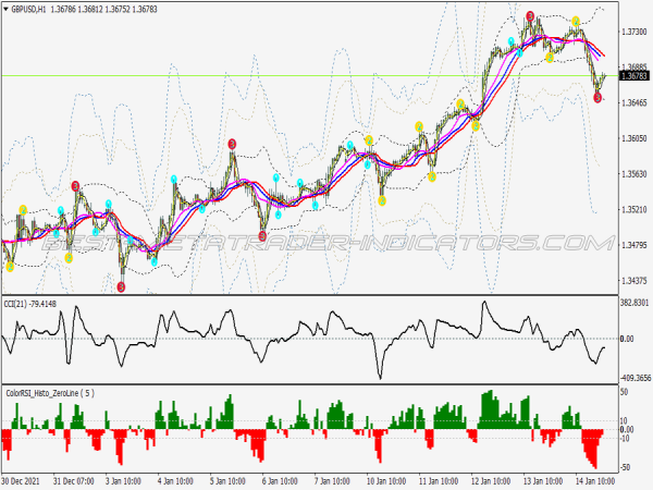 3 Level Zz Semafor Swing Trading System for MT4