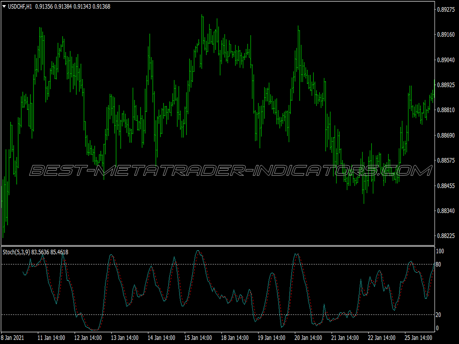 3b Pattern Trading System