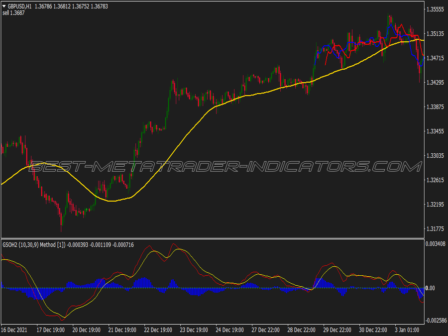 40 Pips Trading System for MT4