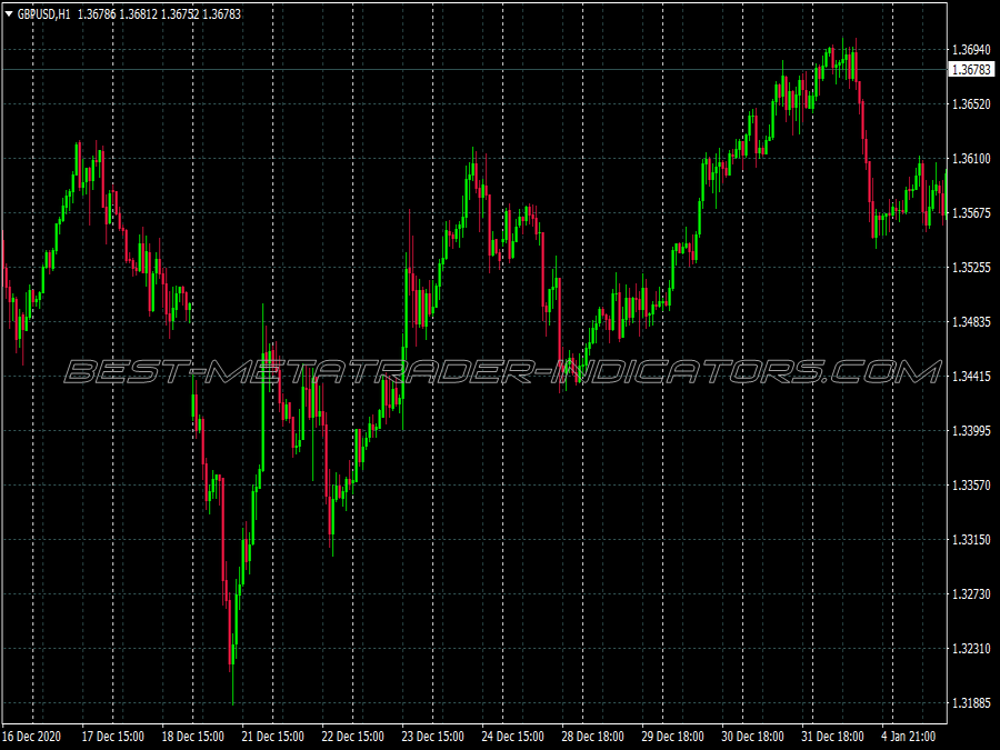 4h Direct Trader Trading System for MT4