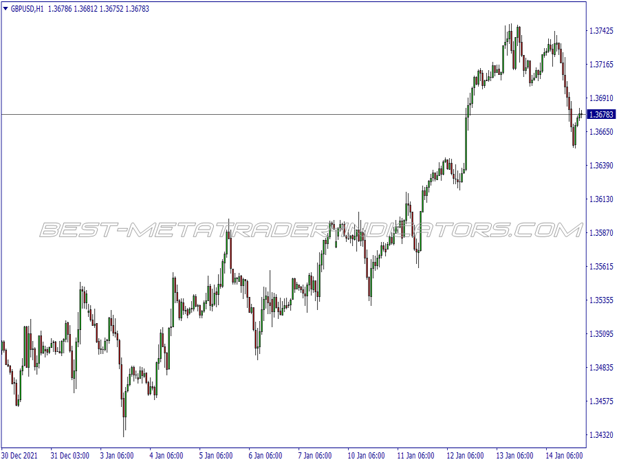 4h Super Signals Swing Trading System for MT4