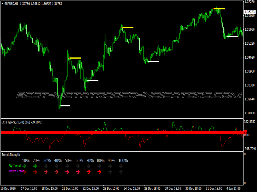 4h Top Signals Swing Trading System for MT4