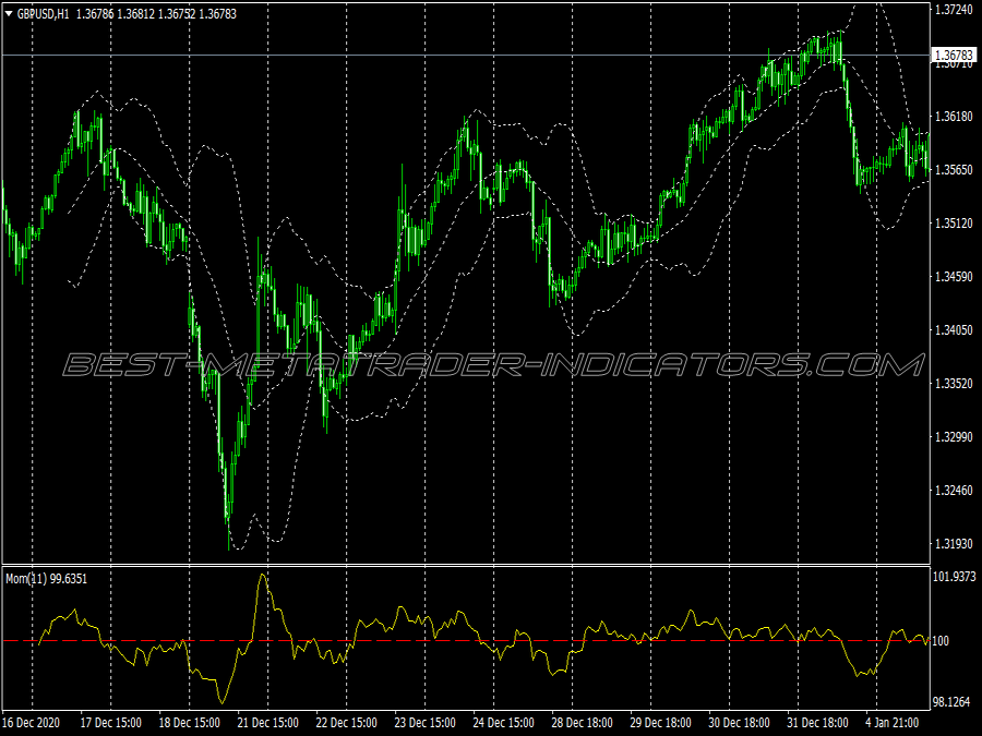 60 Min Bollineger Bands Momentum Binary Options System