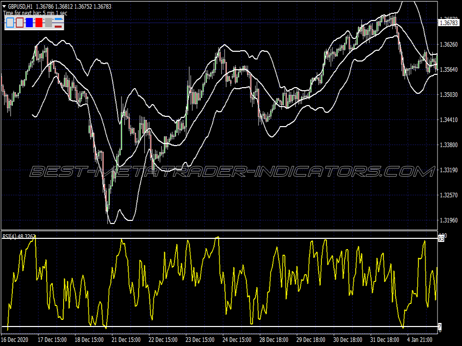 60 Seconds Rsi Binary Options System for MT4