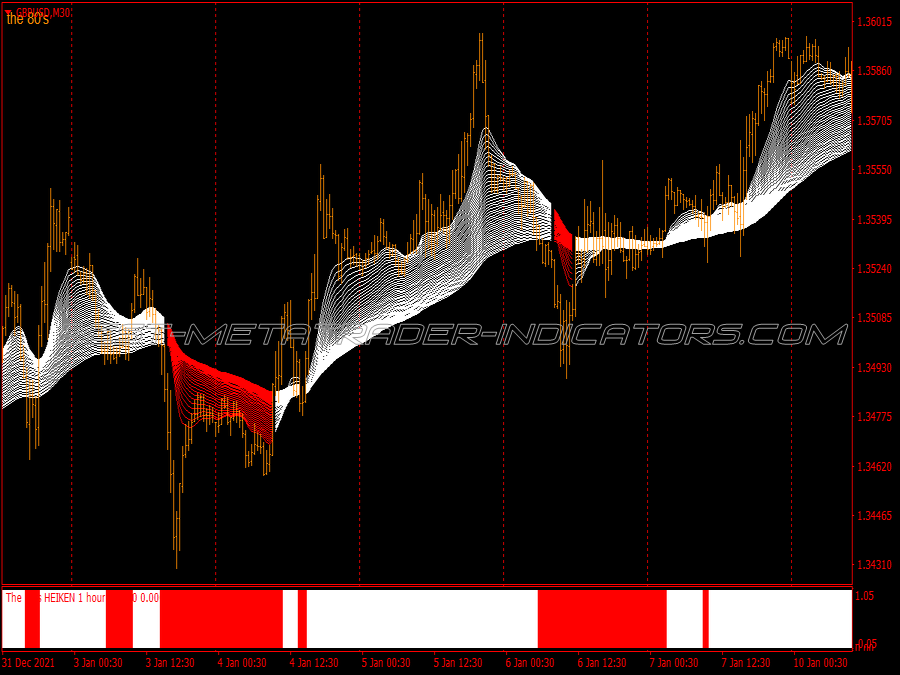 80s Cloud Trading System for MT4