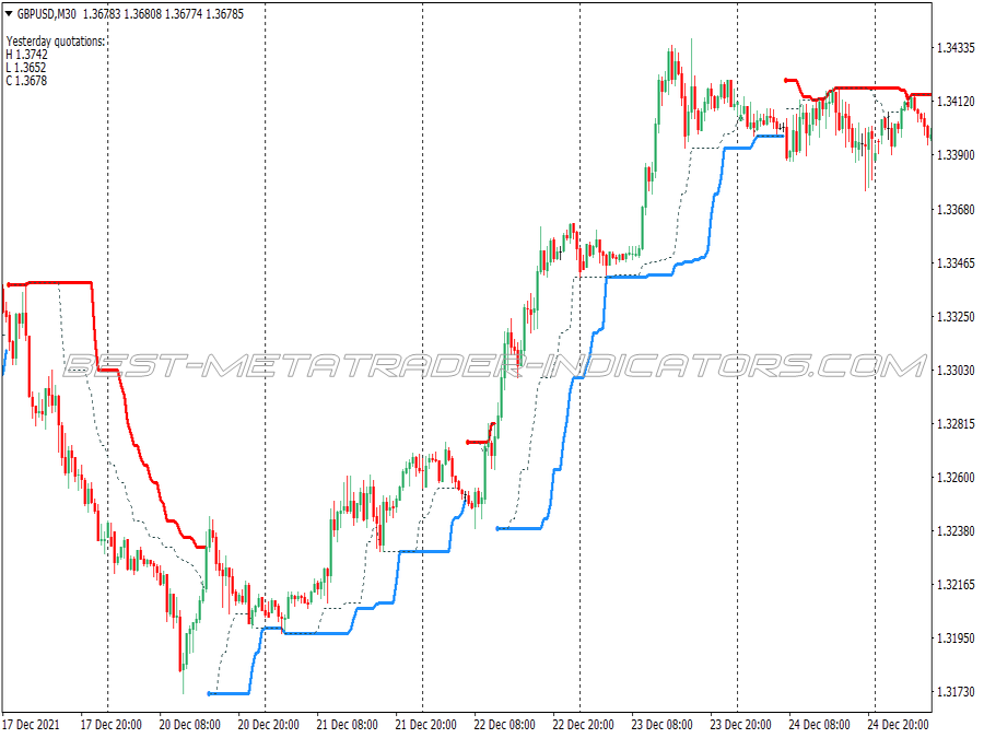 Abc Pattern Trading System for MT4