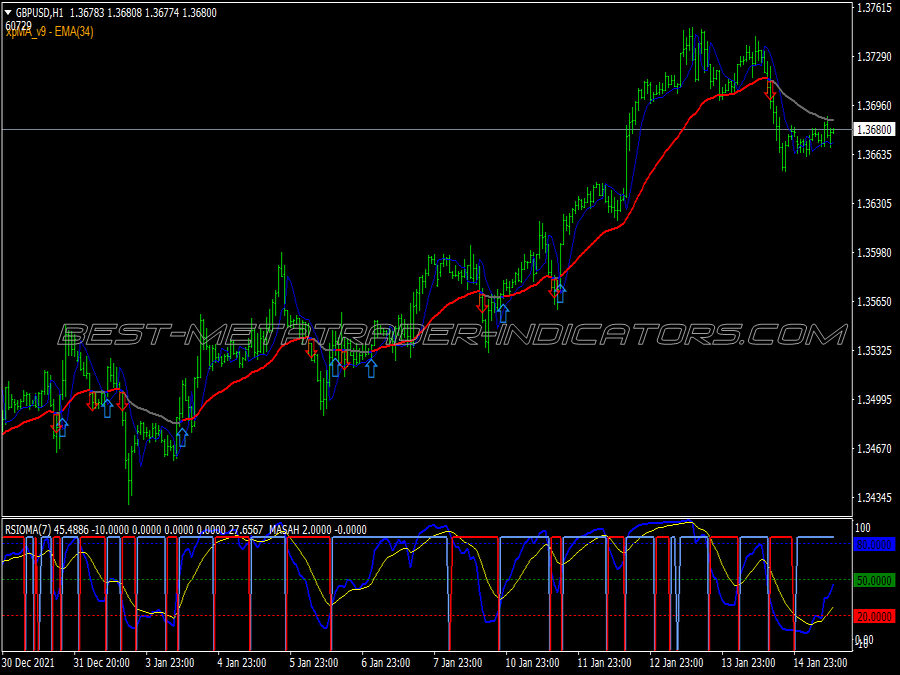 Abha Masah Modified Trading System for MT4