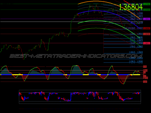 Abha Super Trend Trading System for MT4
