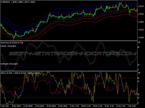 Abid Method Trading System for MT4
