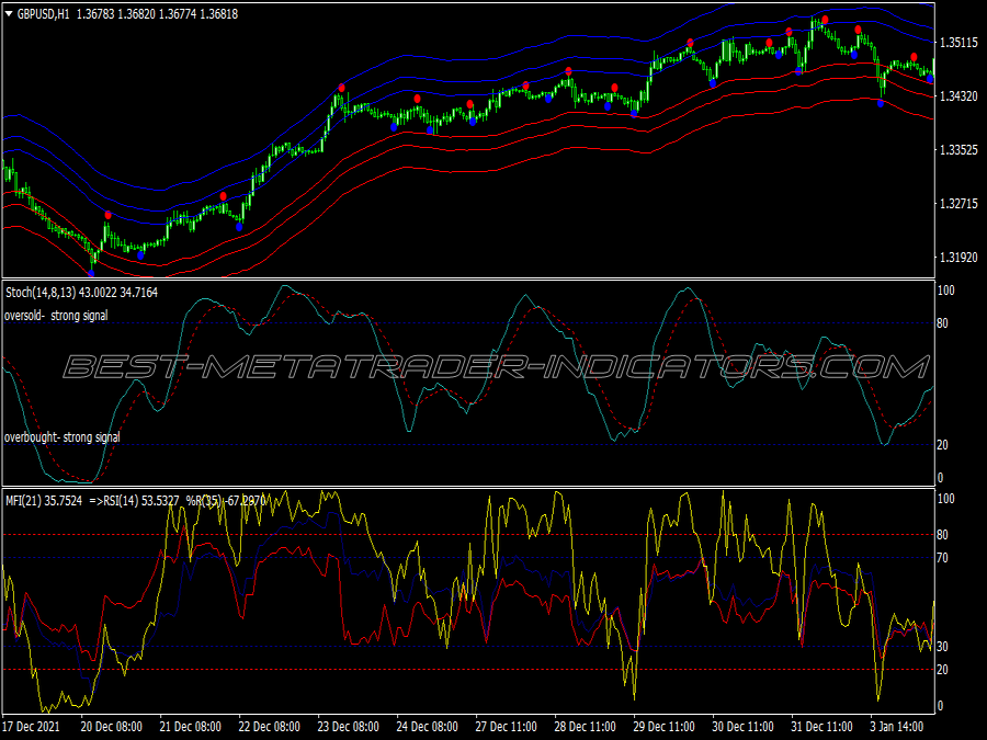 Abid Method Trading System