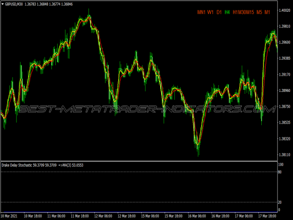 Absolute Non Lag Ma Trading System for MT4