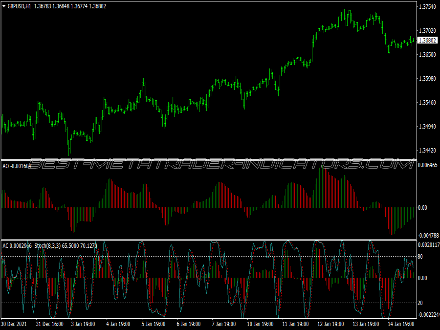 Ac Ao Stochastic Trading System for MT4