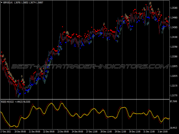 Ac Standar Deviation Binary Options System for MT4