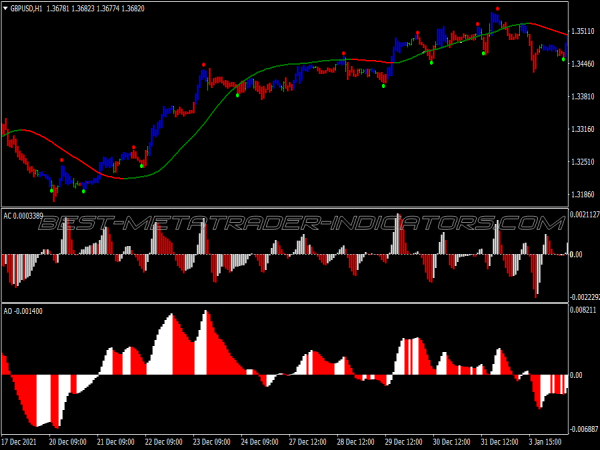 Accelerator Hma Trading System for MT4