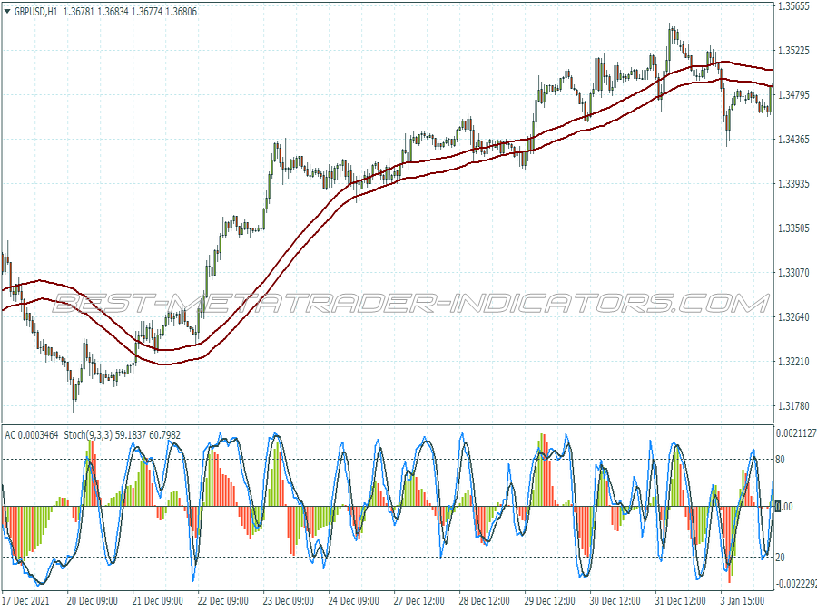 Accelerator Sma Trading System for MT4