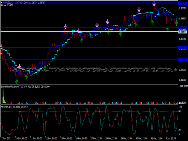 Accurate Gann Swing Trading System for MT4