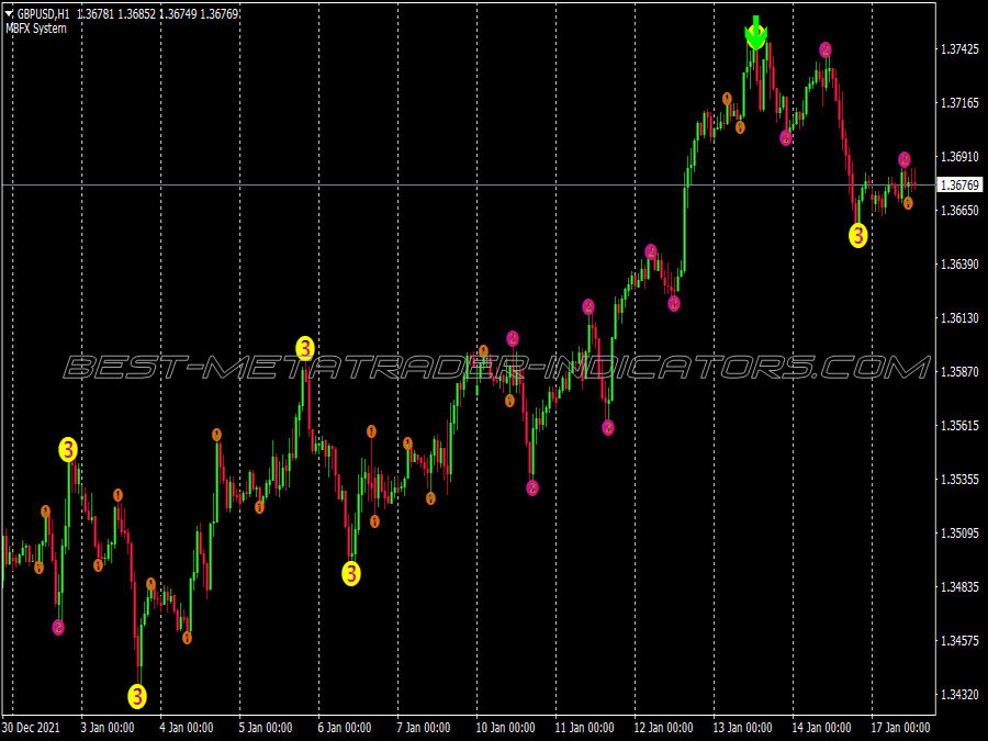 Ad Memoriam Trading System for MT4