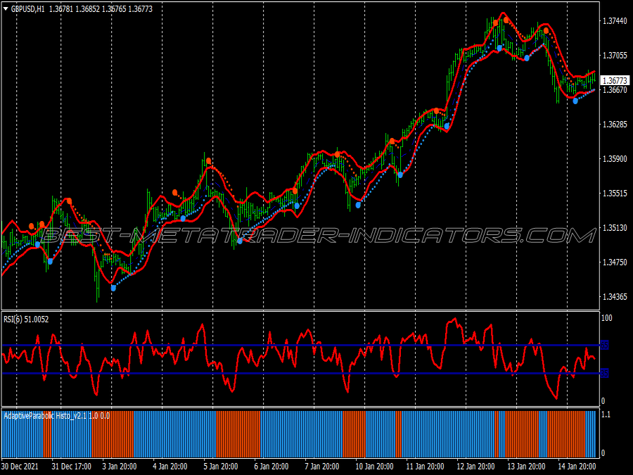 Adaptive Parabolic Binary Options System