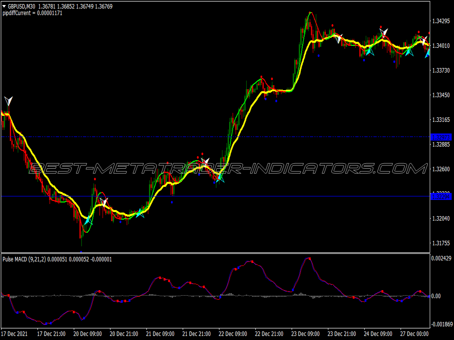 Adri Gold Trading System for MT4