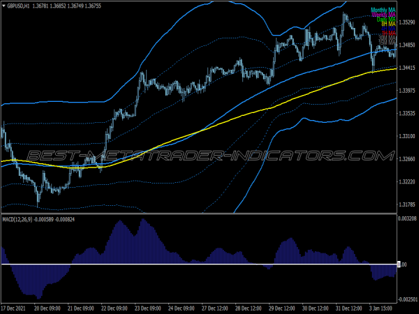 Advanced Bawang Scalping System for MT4