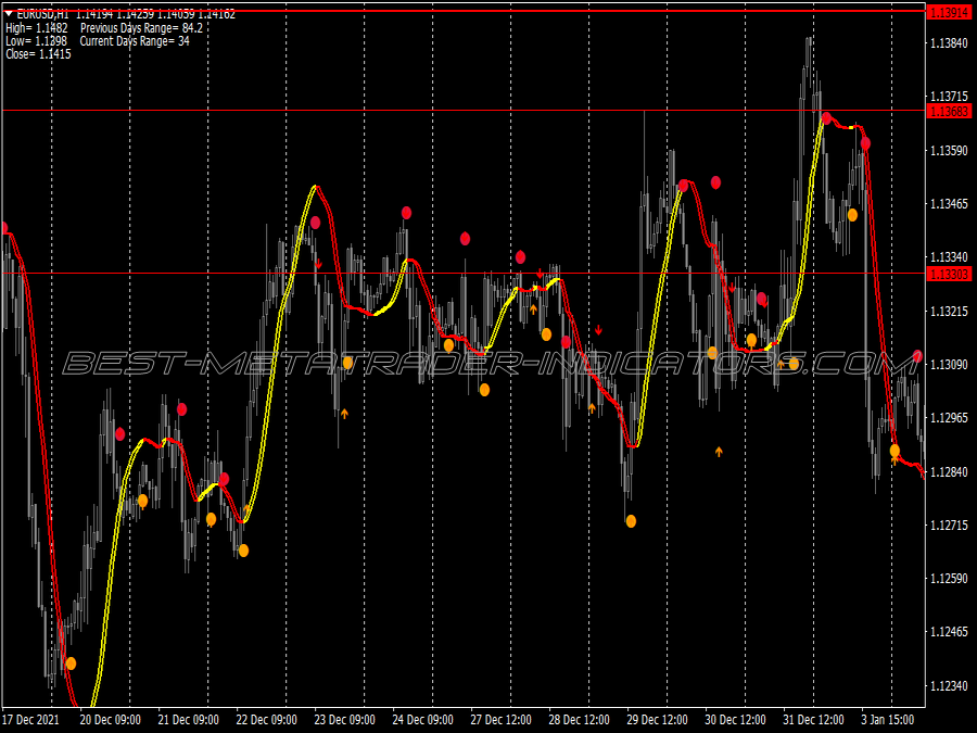 Advanced Pluton Trading System for MT4