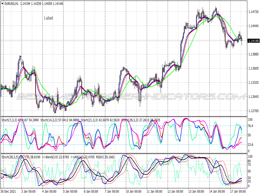 Advanced Rsi Signals Trading System