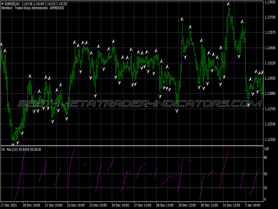 Advanced Rsx Scalping System for MT4