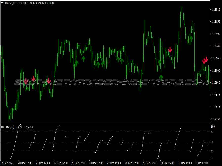 Advanced Rsx Trend Trading System for MT4