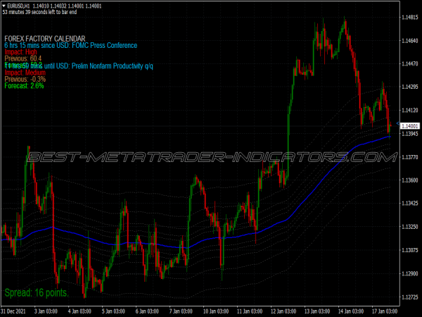 Advanced Winner Trading System for MT4