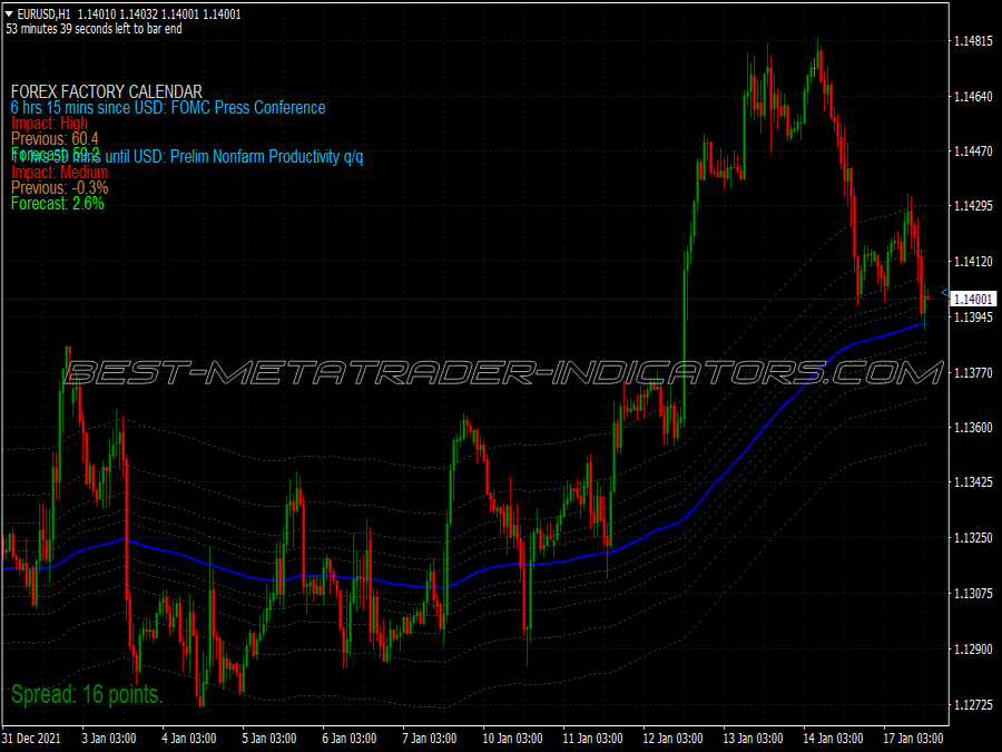 Advanced Winner Trading System for MT4