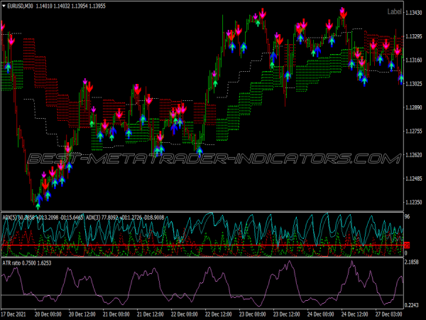 Adx Non Repaint Binary Options System for MT4