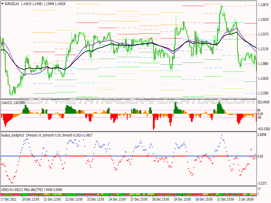 Adx Starlight Scalping System for MT4