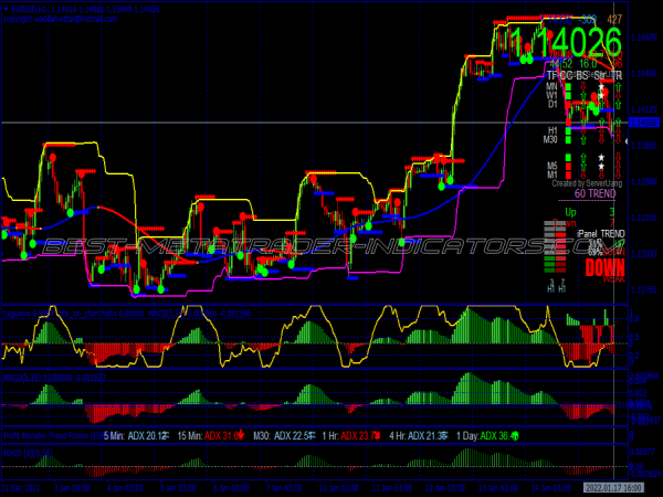 Af Powered Binary Options System for MT4