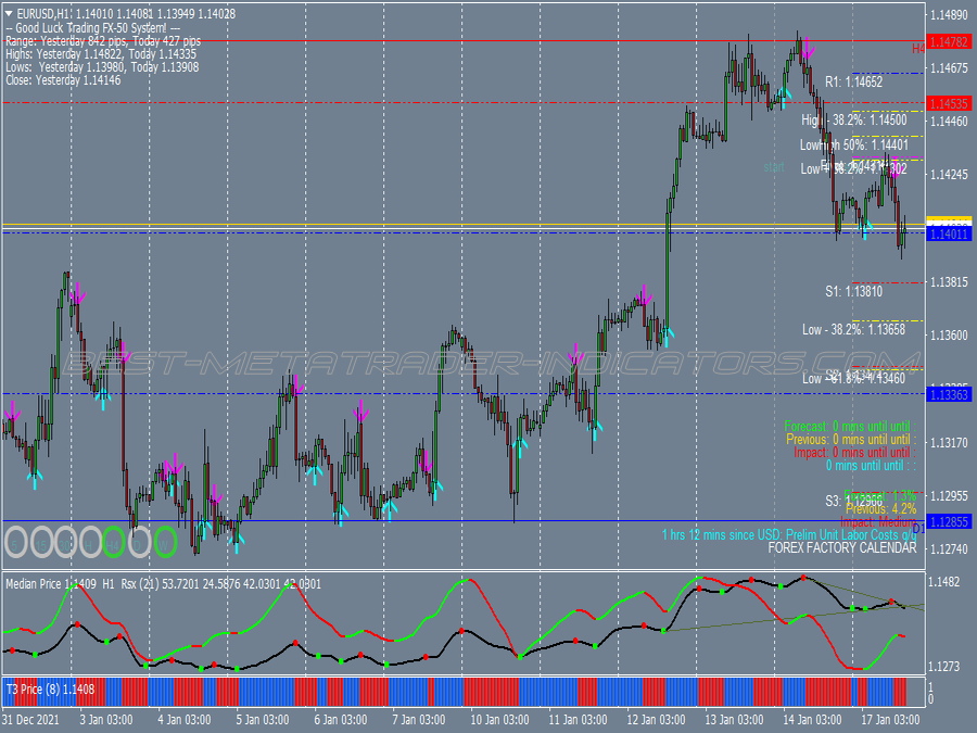 Afstar Direction Trading System for MT4