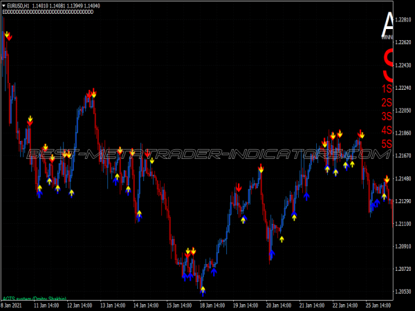 Agts Version Five Binary Options System for MT4