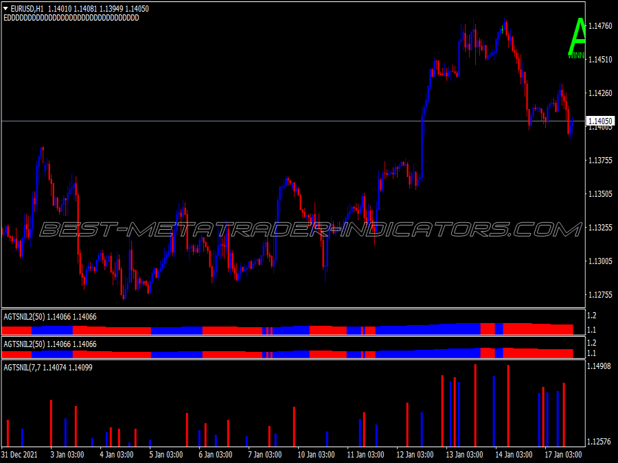 Agts Winner Binary Options System for MT4