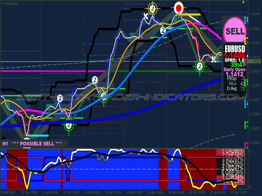 Alchemy Trading System for MT4