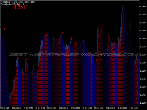 Alfa Super Trend Trading System for MT4