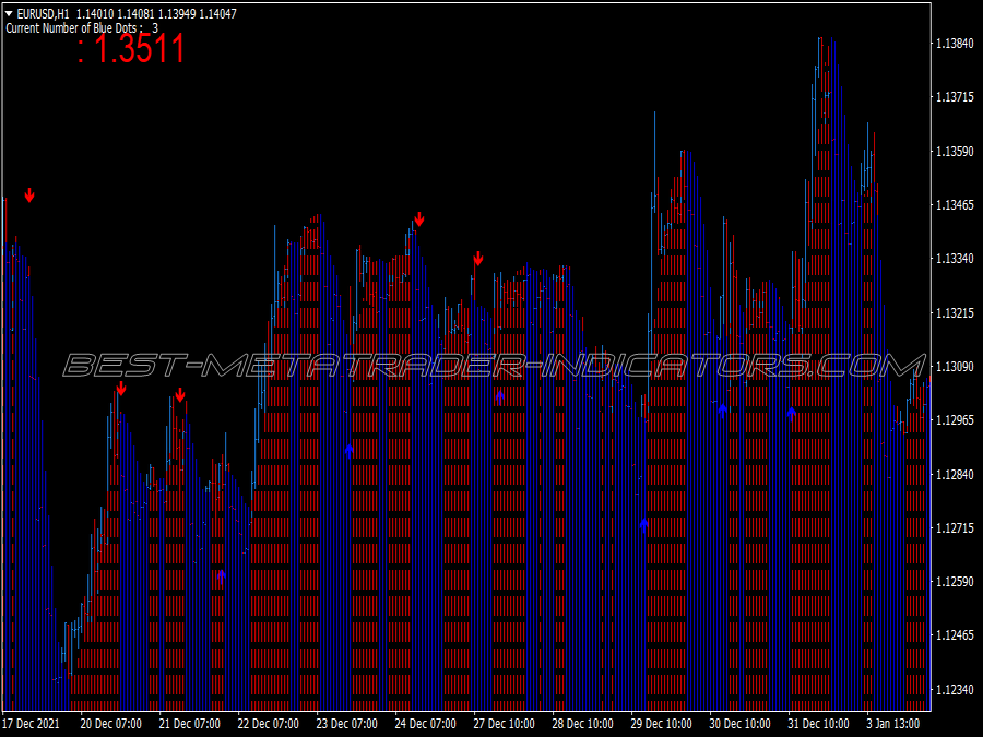 Alfa Super Trend Trading System