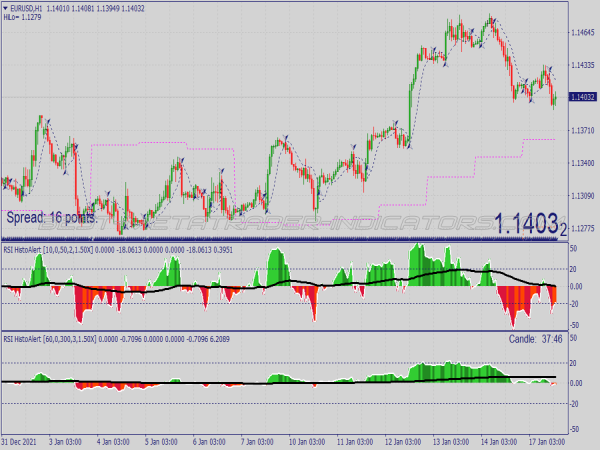 Alpha Proper Trader Trading System for MT4