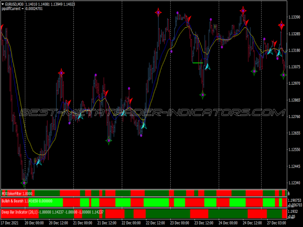 Always Correct Trend Swing Trading System for MT4
