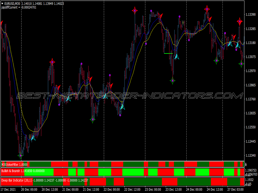 Always Correct Trend Swing Trading System