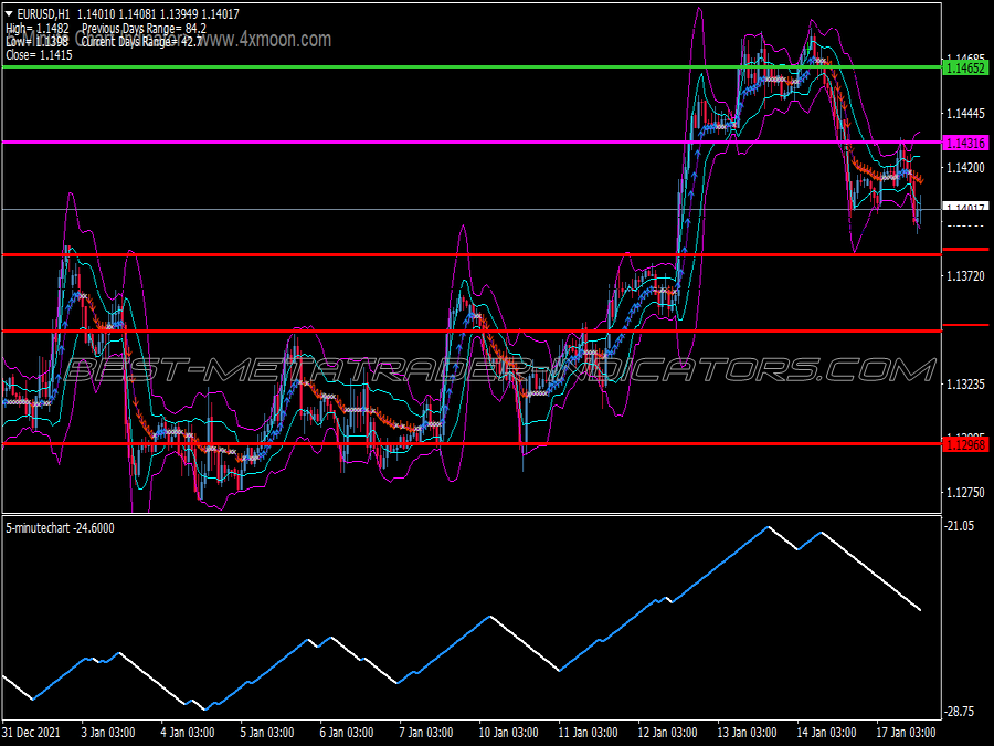 Ama Signal Bands Scalping System