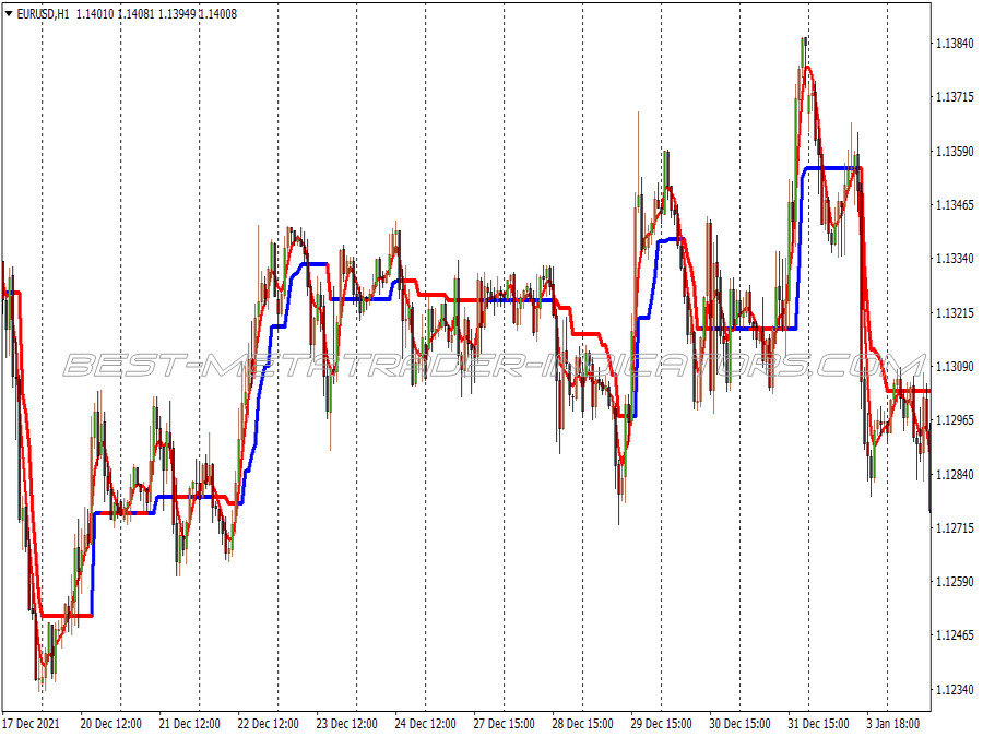 American Day Line Trading System for MT4