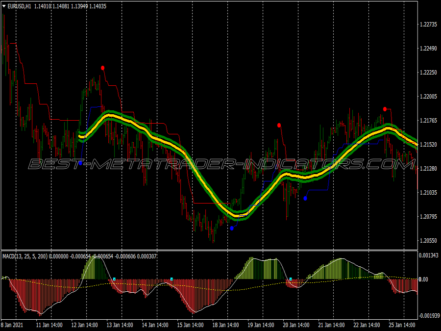Anaconda Intraday Trading System