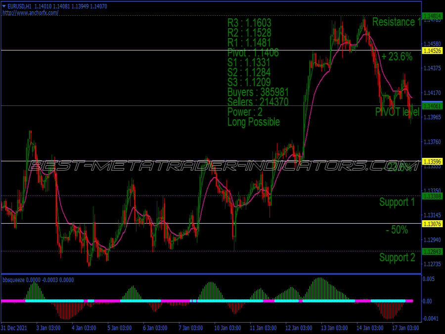 Anchor Buy Sell Trading System for MT4