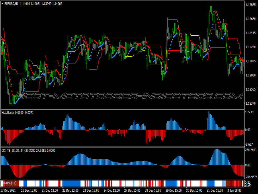 Ansatsu Trend Follower Trading System for MT4