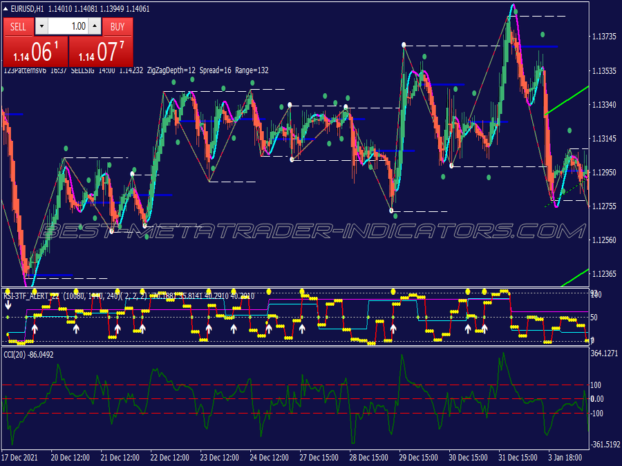 Anti Breakout Binary Options System